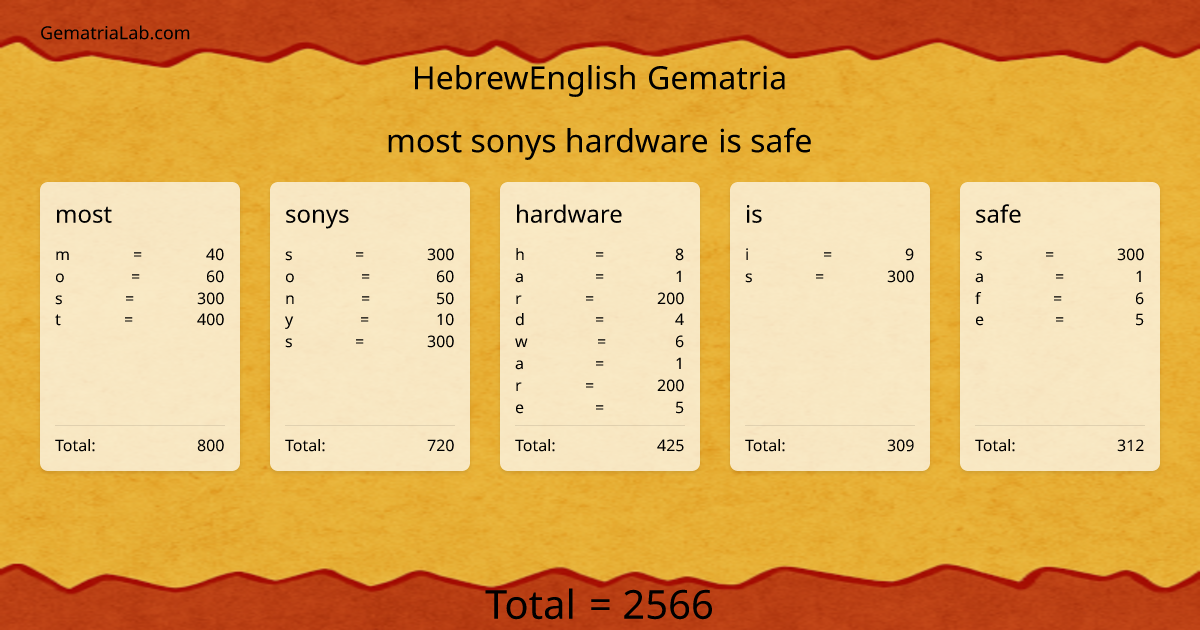 most sonys hardware is safe in hebrewEnglish Gematria